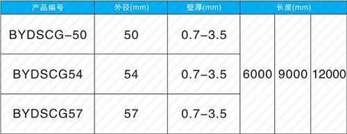 缙云螺旋式声测管现货规格尺寸