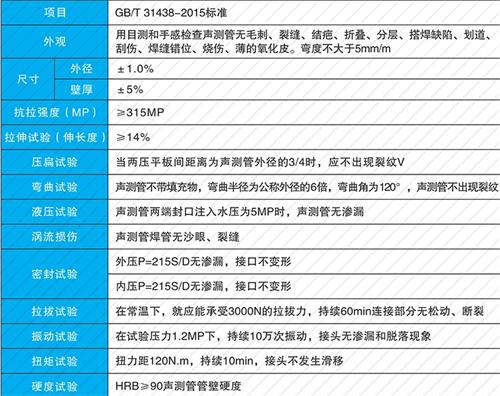 缙云螺旋式声测管现货性能特点